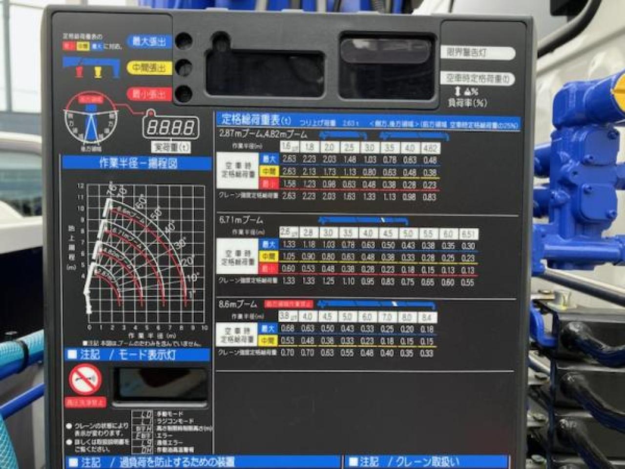 ２ｔC ブーム