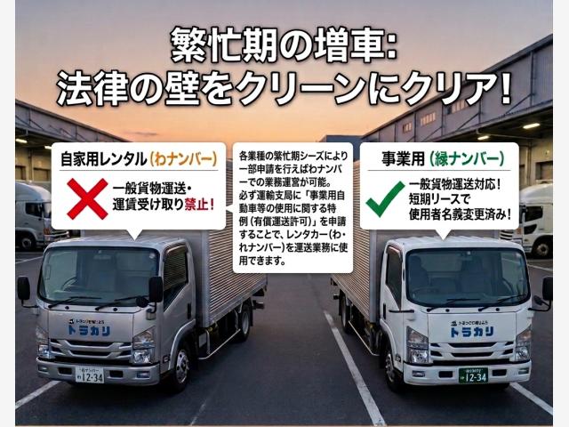 緑ナンバー（運送業）向け法律・手続き