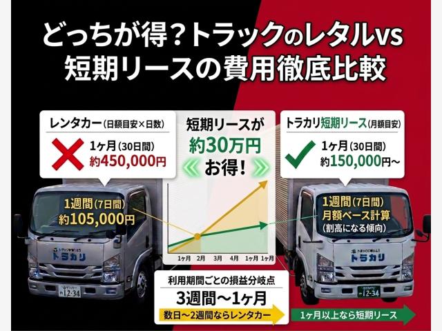 トラック【レンタカーVSリース】徹底比較！