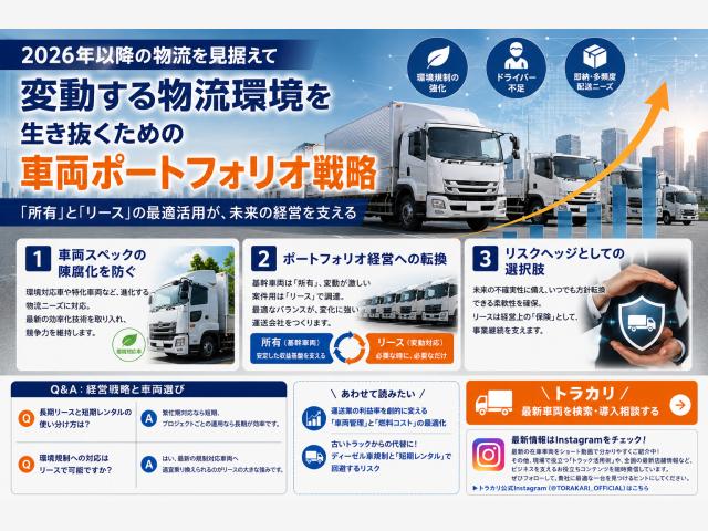 3年後のビジネス予測とリース