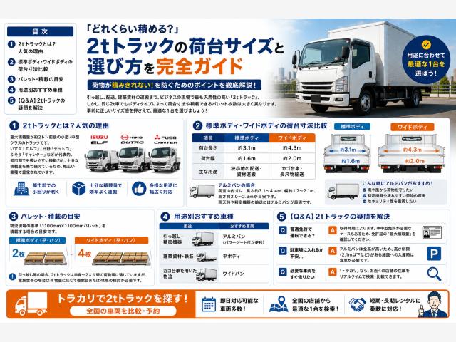 2tトラック荷台寸法一覧｜平ボディ・アルミバン・ワイドのサイズを比較