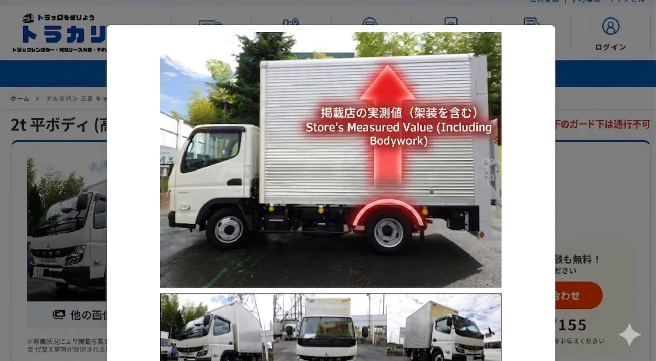 ★トラックの全高を表している★