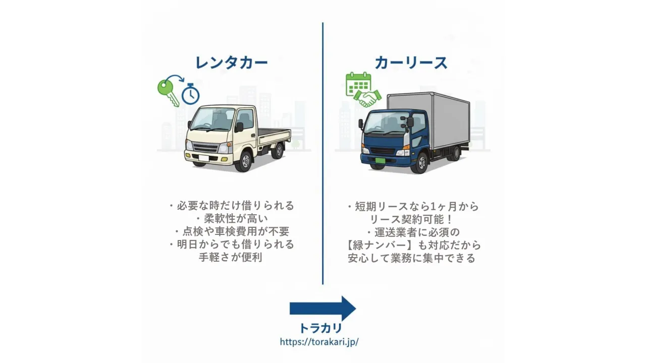 レンタルとリースの比較画像
